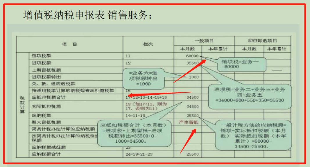 企业交税是怎么算的，企业交税计算公式