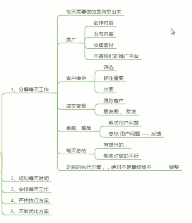 如何做网络营销推广， 其特点及推广常见问题介绍