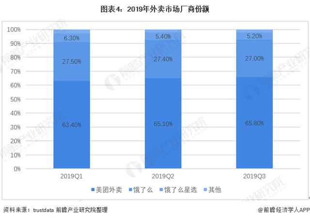 外卖行业发展现状怎么样，2020外卖行业趋势