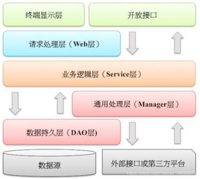 mvc架构模式的原理（MVC架构系统设计方法）