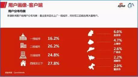 企业微博营销技巧（常用的3大方法和2个营销思维）