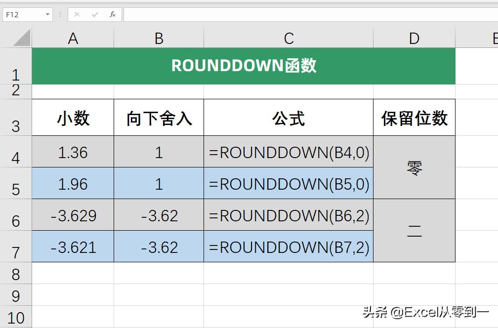 保留一位小数是什么意思（保留一位小数四舍五入的方法）