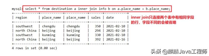 mysql语句执行顺序（mysql数据库常用语句）