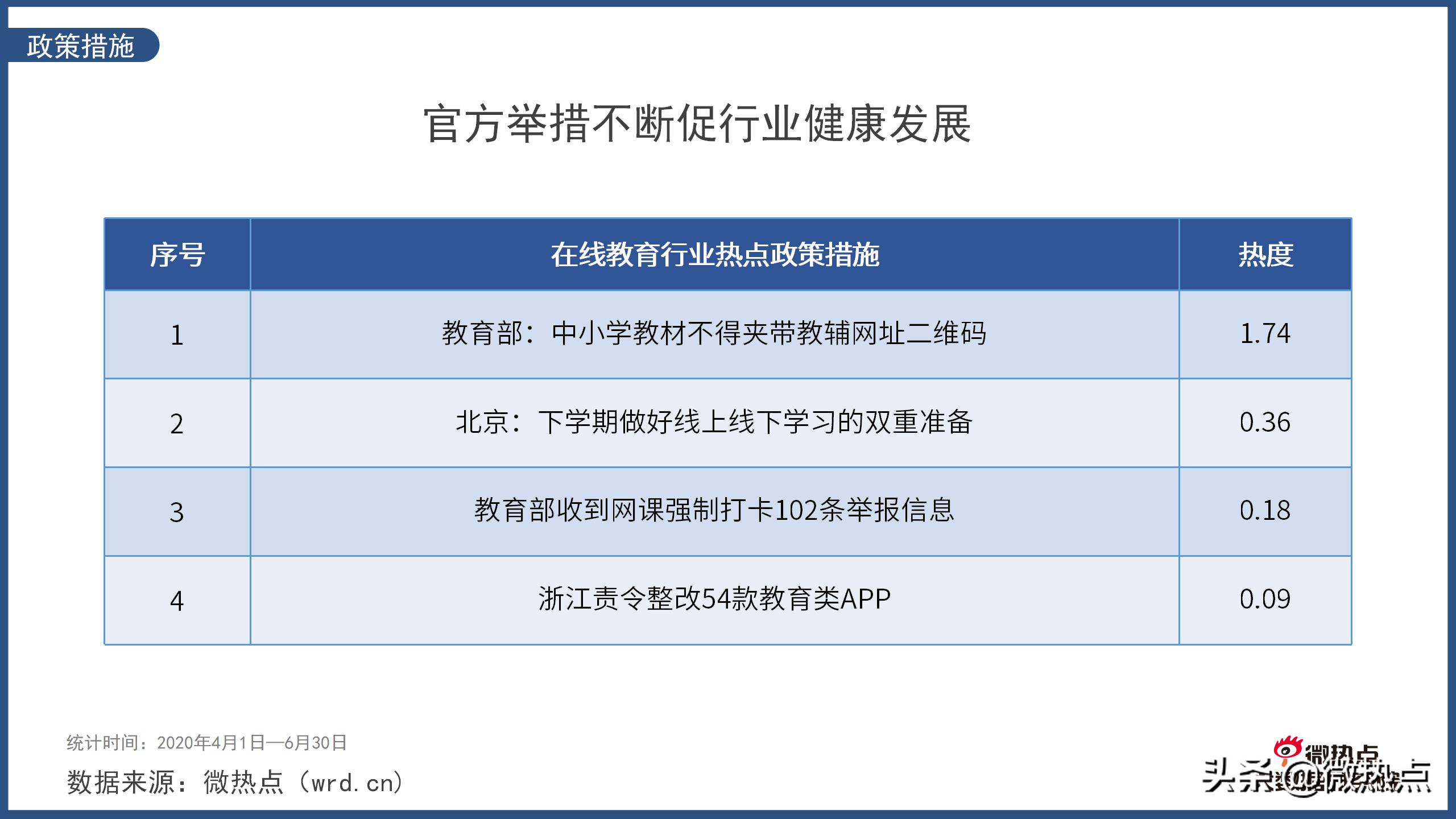 在线教育行业分析报告（市场回馈在线教育行业地位）