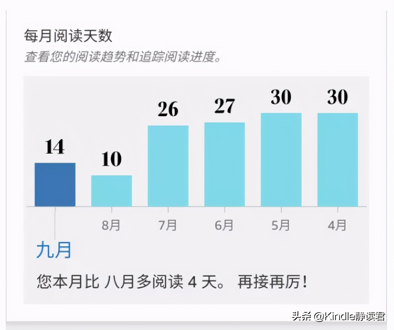 kindle如何开启朗读教程（手机版kindle朗读功能）