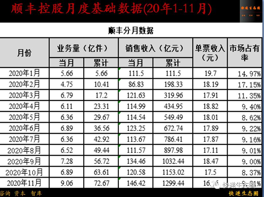 广东圆通价格查询表2023（附各快递公司的最新市场比例）