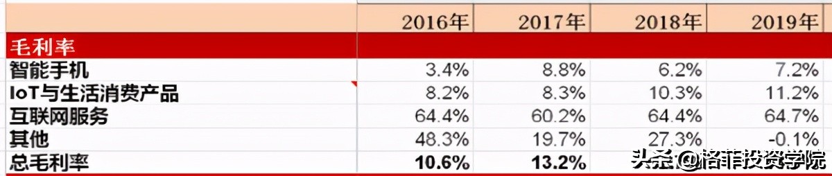 小米商业模式的优缺点（超详解说小米商业盈利模式）