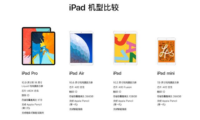 ipad有几代产品，区分iPad各个系列的方法