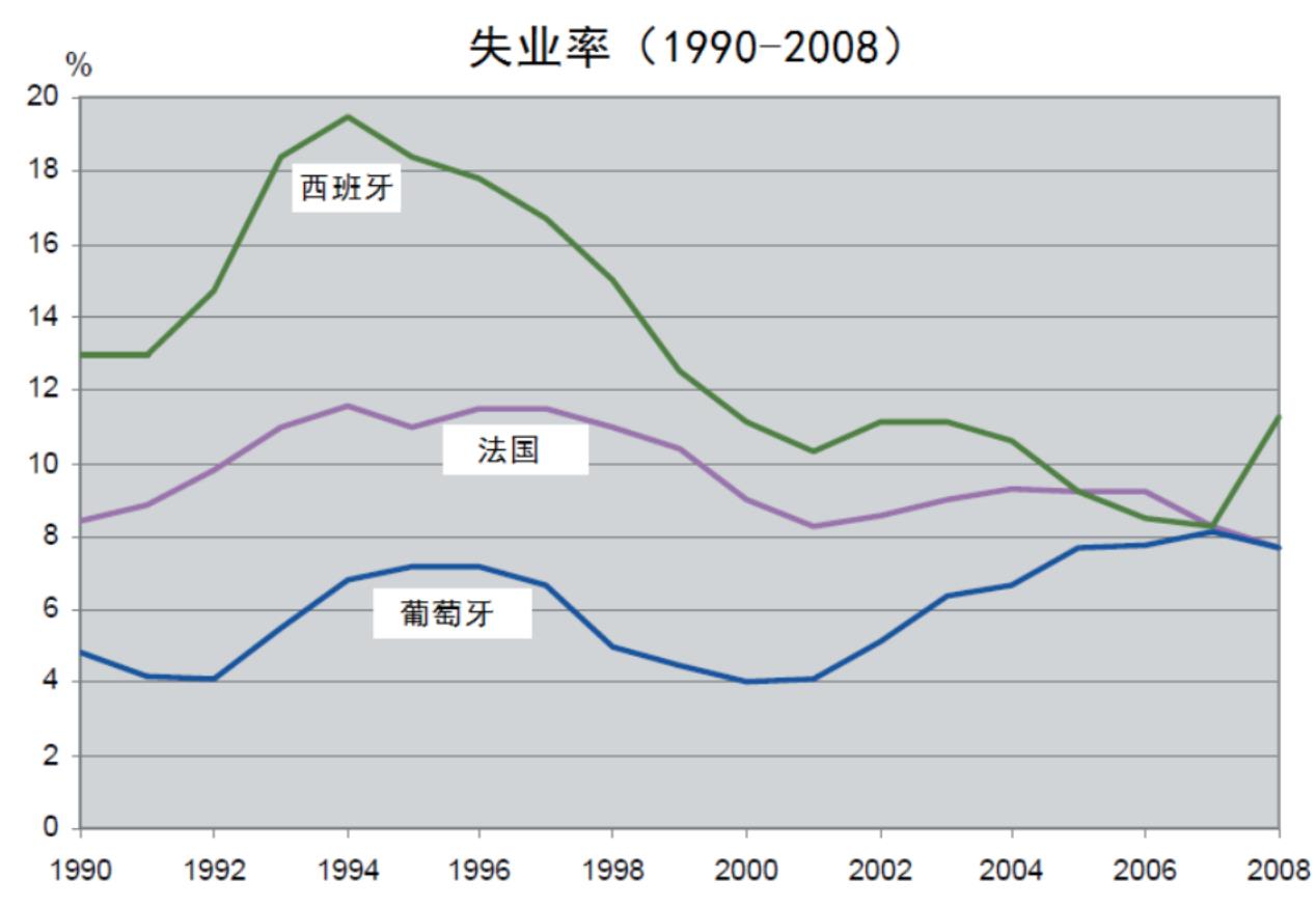 如何做图表数据分析总结（3分钟学会做图表数据分析）