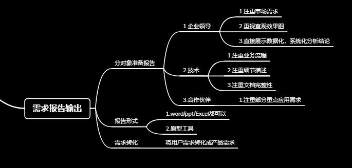 产品需求分析包括哪几个部分（最核心的6个部分）