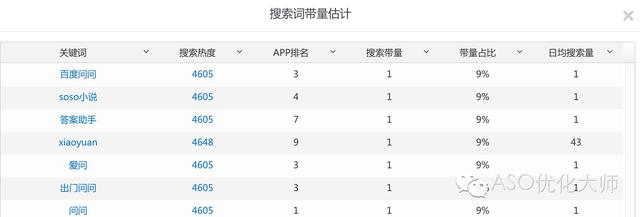 aso优化工具有哪些，盘点aso工具发展趋势