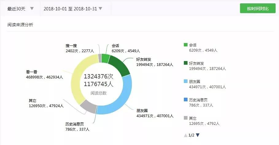 公众号如何快速吸粉，公众号5000粉丝月收入