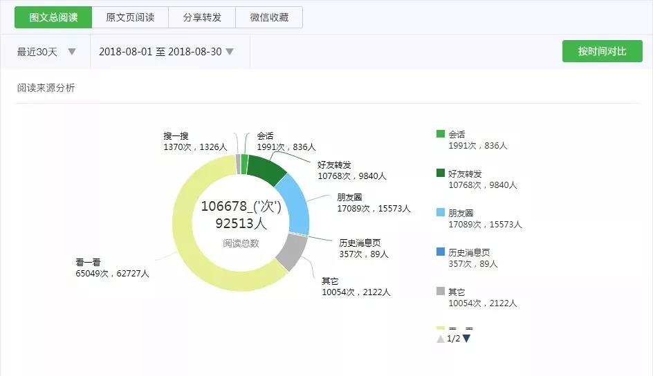 公众号如何快速吸粉，公众号5000粉丝月收入