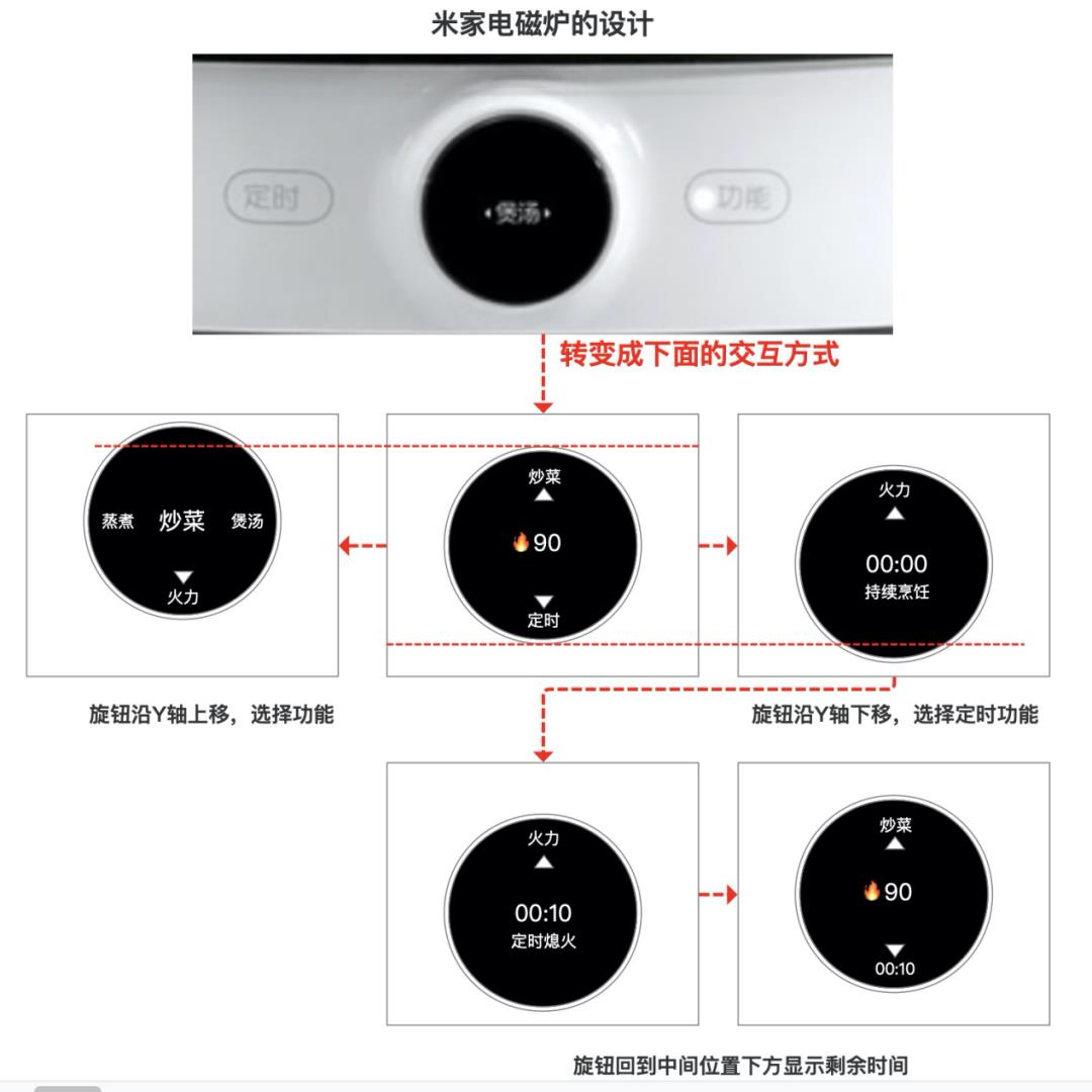 产品交互设计案例分析（简评交互设计优劣势）