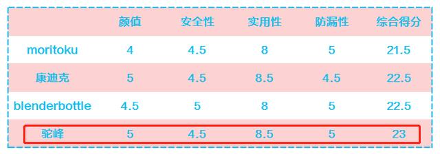 儿童水杯哪个牌子的好（4款最适合夏天孩子用的便携式水壶）