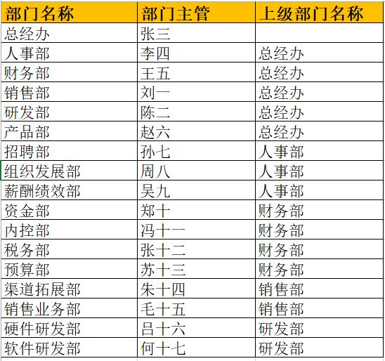 excel自动生成日期（自动表格的制作方法）