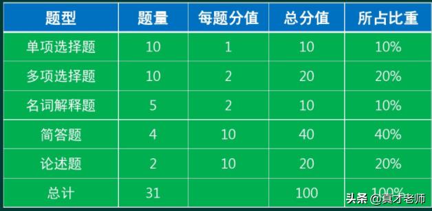 国际市场营销学适用对象，如何学好国际市场营销学