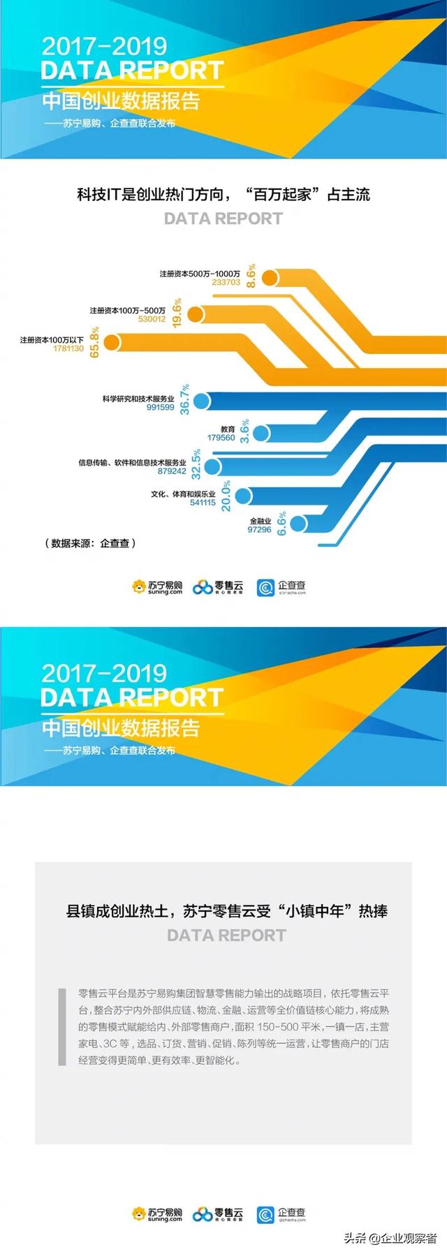 中国创业数据分析，2019中国创业成功率是多少