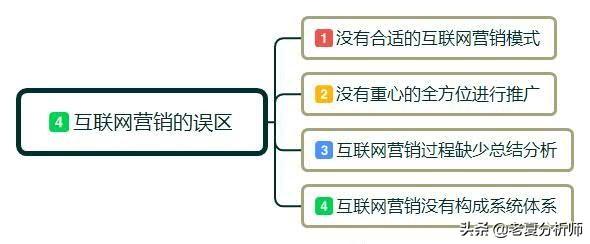 互联网营销是干什么，互联网营销行业前景分析