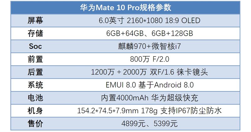 华为mate10pro参数配置（带你全面了解华为Mate 10Pro手机）