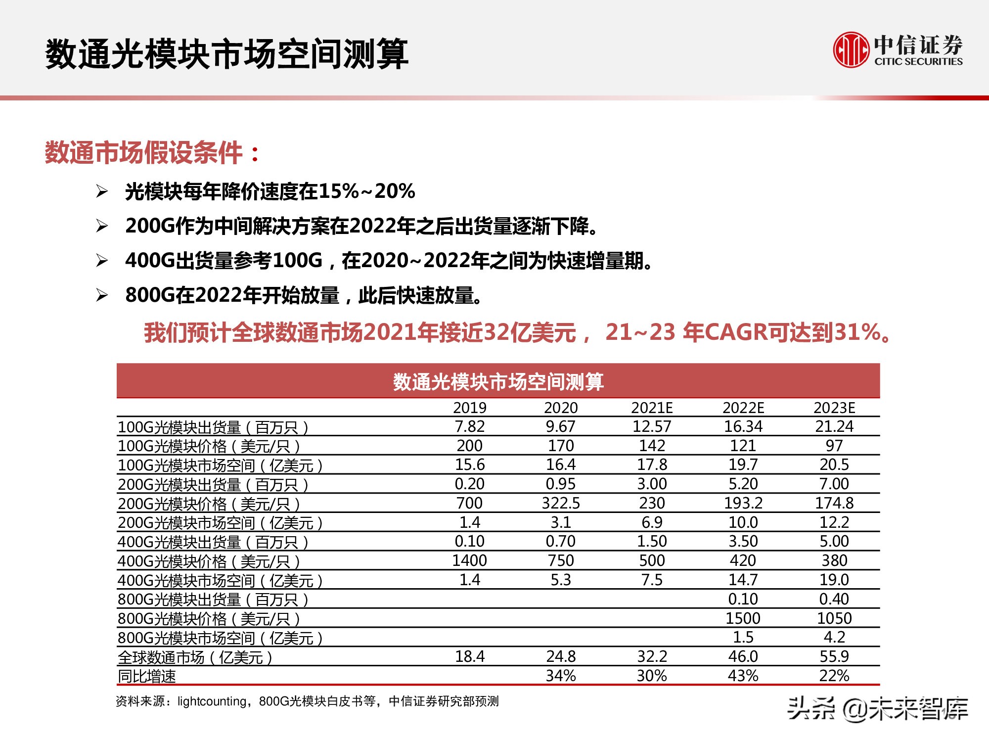 光模块是干什么用的（光模块的作用）