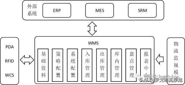 制造业物流的指导原则是什么，传统制造业物流的特点