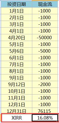 七日年化收益率怎么算利息，一文带你快速理解年化收益率