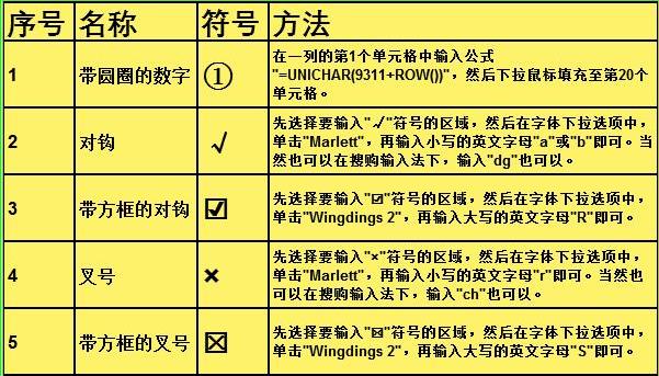 如何在excel打勾快捷键（excel快捷键大全常用）