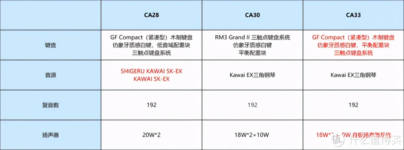 国产电钢琴十大排名及价格（一文详解各品牌主流电钢琴）