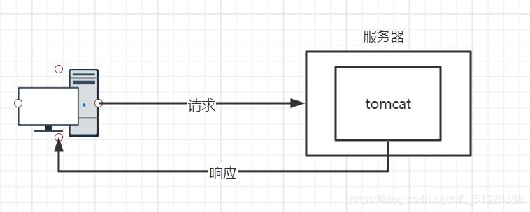 nginx负载均衡策略有哪些（ 解锁nginx负载均衡配置及其策略）