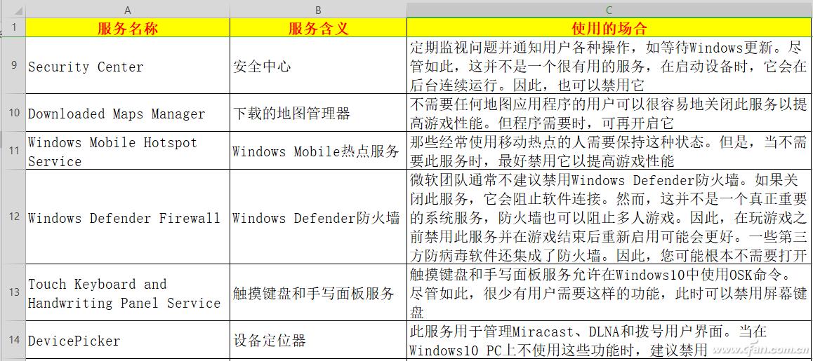 win10可以关闭的服务和进程（win10可关闭的服务列表）