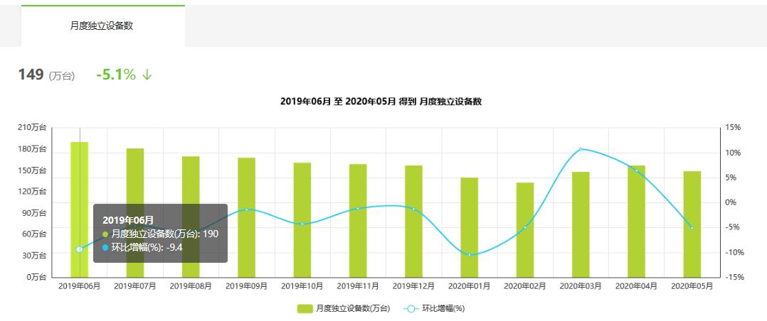 ugc用户生产内容（解析ugc内容生产特点）