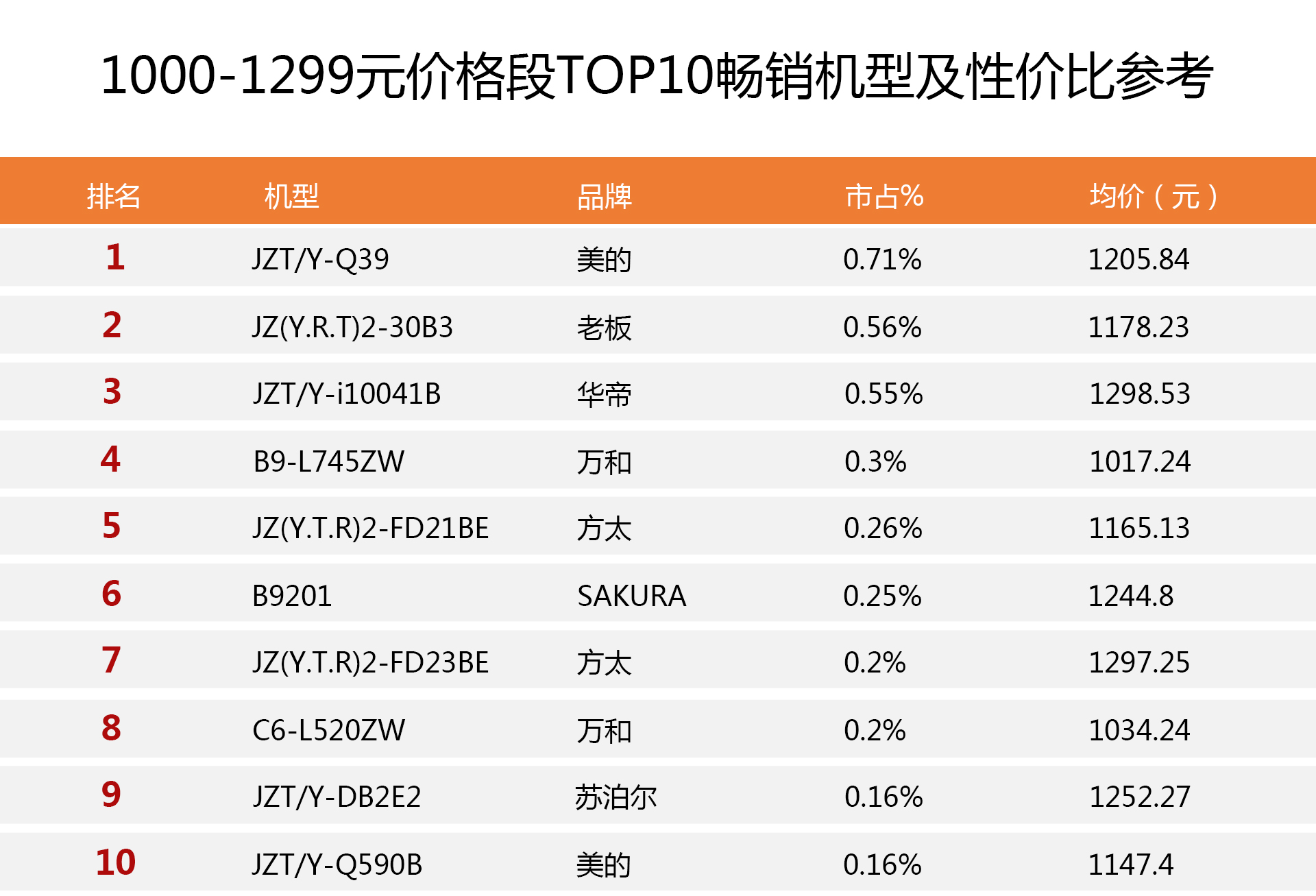 品牌燃气灶排名前十名有哪些（热销榜最好的十大燃气灶品牌）