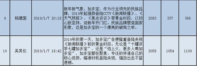 加多宝的营销策略有哪些，6个营销方法快速引爆客流