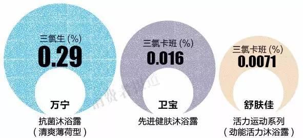 什么品牌沐浴露好用，推荐中国口碑最好的沐浴露