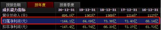 大批A股公司披露业绩巨亏预告（爆雷夜）