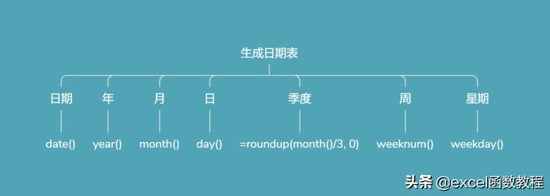 excel怎么画表格线条（绘制表格操作方法）