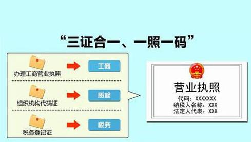 8位营业执照编码规则（营业执照编码知识解析)"