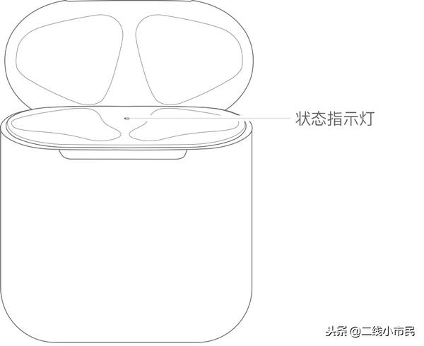 airpods怎么看左右电量（查看airpods电量的3种方法）