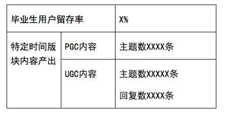 一份非常清晰的推广方案（附：策略和思路写作范文）