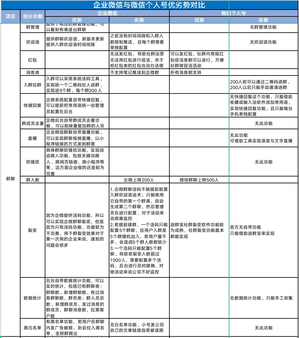 个人怎么加入企业微信群里面（新手必看企业微信知识大全）