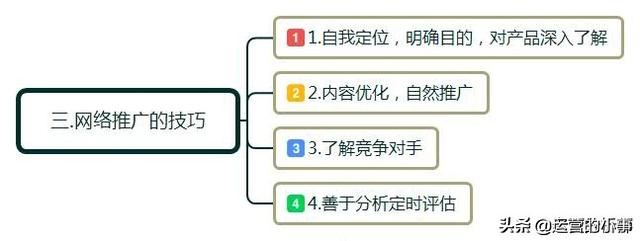 如何进行网络推广和宣传（网络推广的4大技巧）