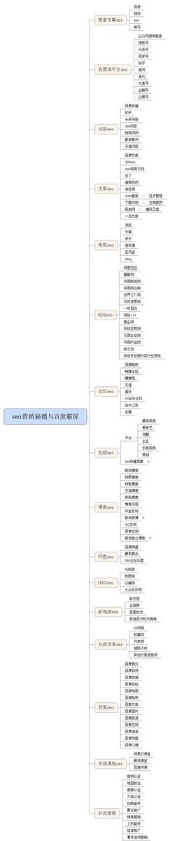 中小企业推广平台有哪些，适合企业推广平台推荐