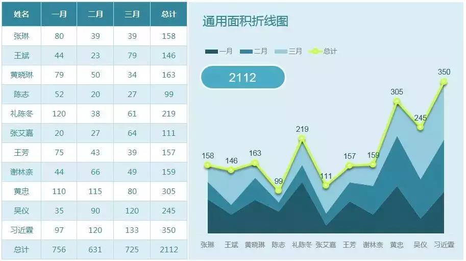 excel数据处理和分析（excel数据分析方法五种）