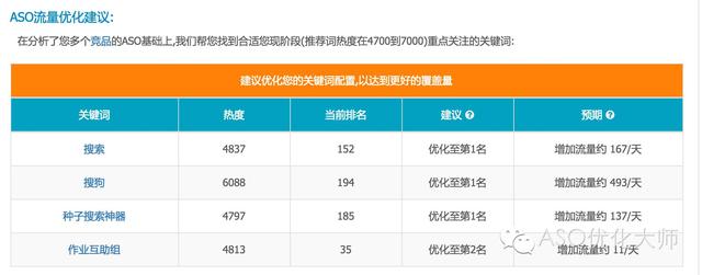 aso优化工具有哪些，盘点aso工具发展趋势