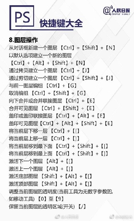 超实用PS快捷键大全，秒变修图达人