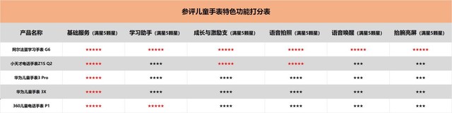 华为3x和3pro儿童手表哪个好（简评华为3pro手表优缺点）