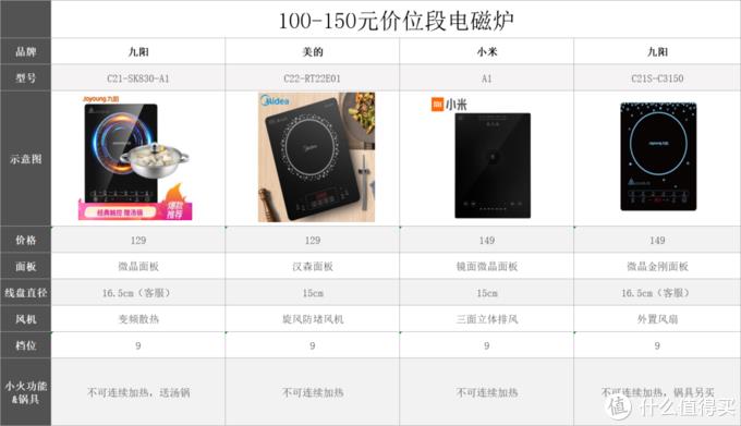 家用电磁炉功率一般多大（推荐电磁炉排名）