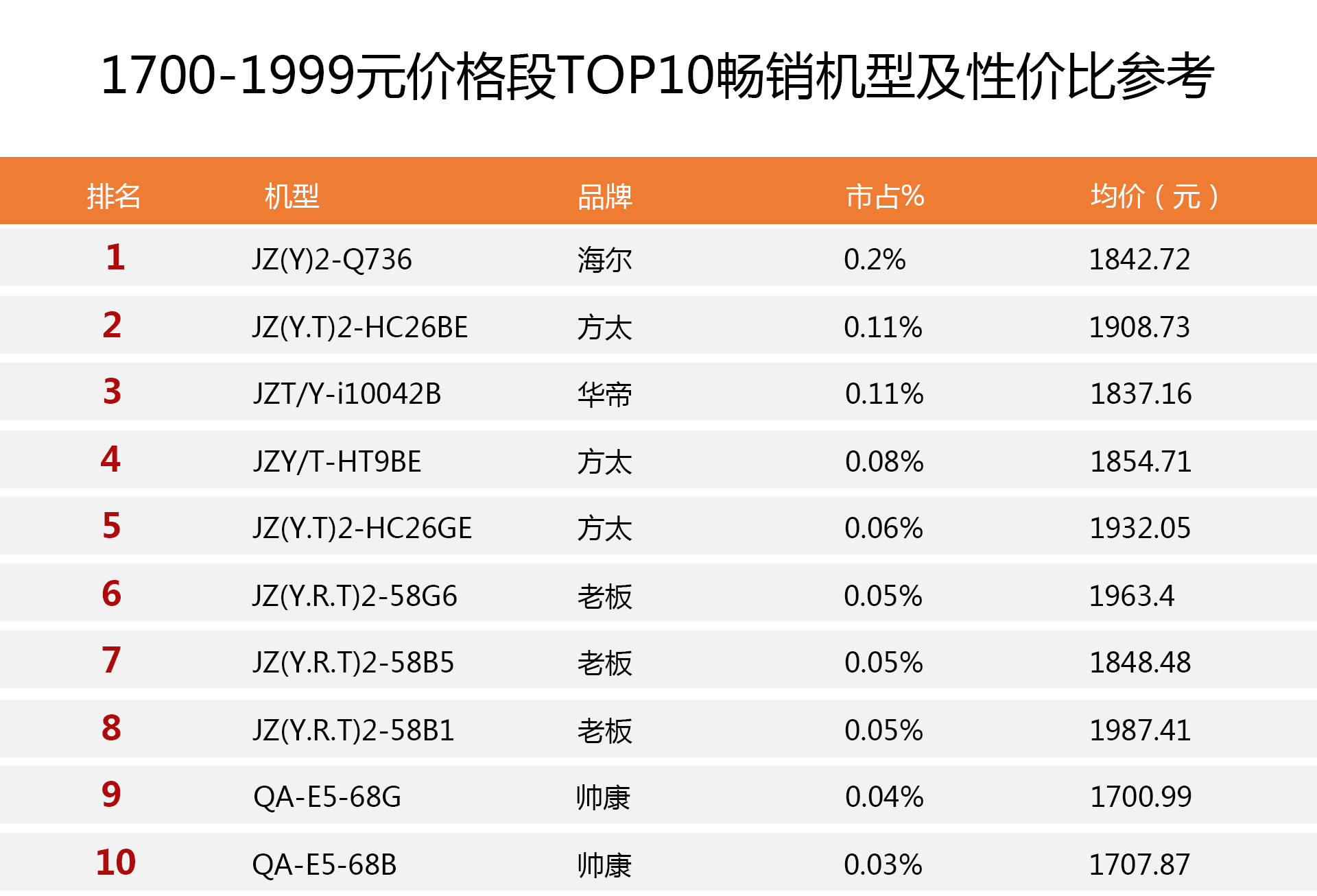 品牌燃气灶排名前十名有哪些（热销榜最好的十大燃气灶品牌）