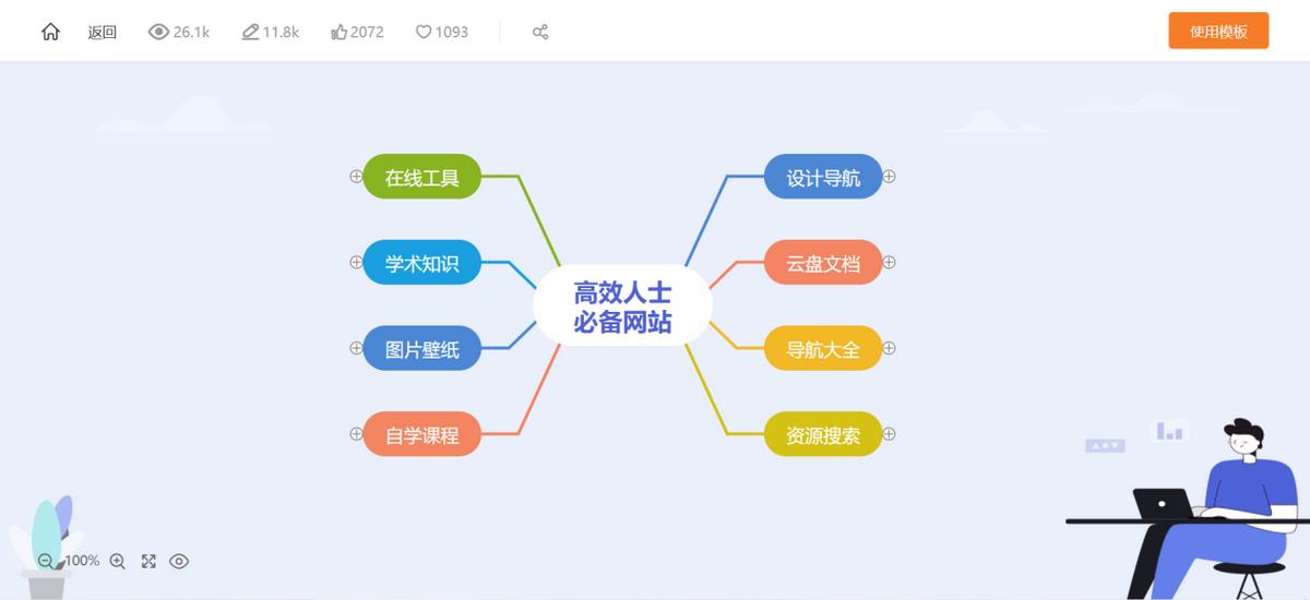 免费思维导图软件排名（可以无限做思维导图的app）